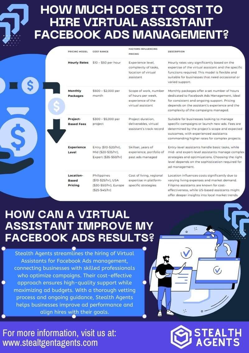 facebook advertising management