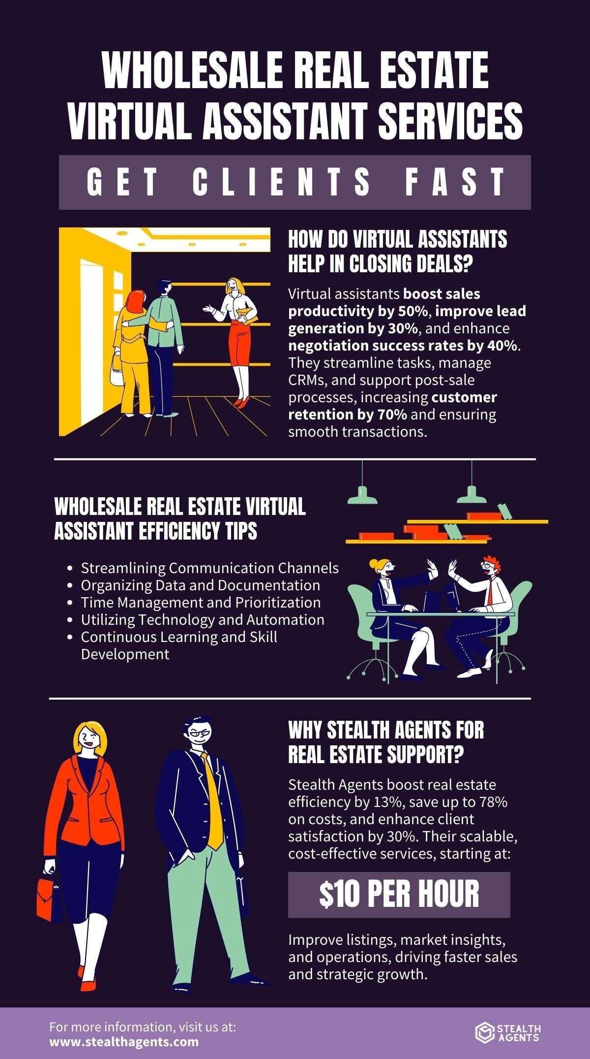 virtual wholesale real estate 