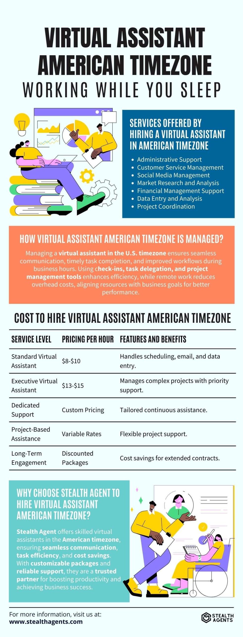 virtual assistant american timezone 
