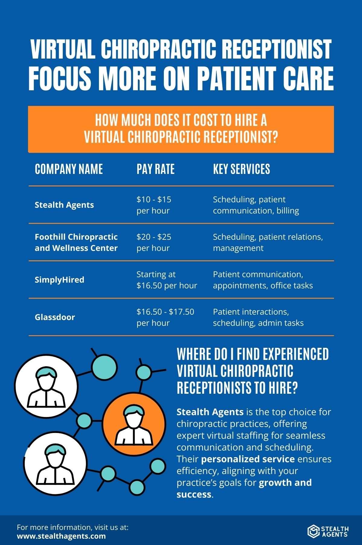 focus chiropractic 