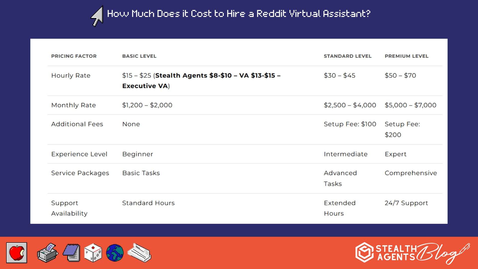 How Much Does it Cost to Hire a Reddit Virtual Assistant?