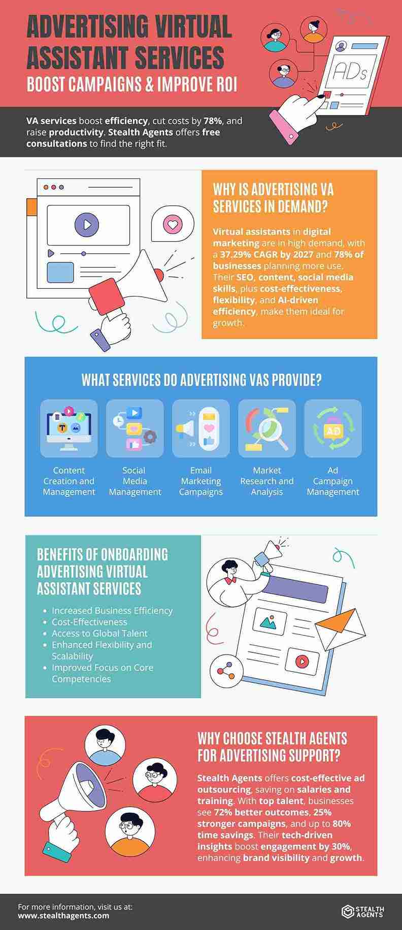 virtual marketing assistant