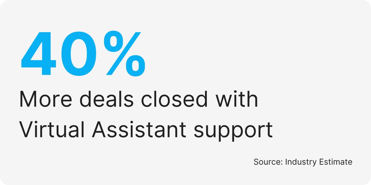 B2B sales team hiring