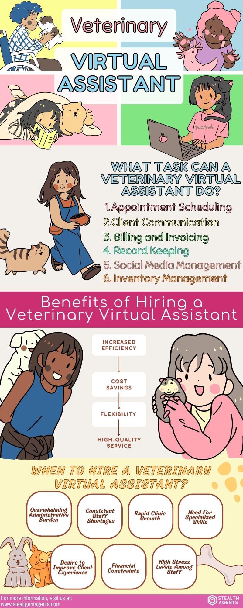 Veterinary Virtual Assistant