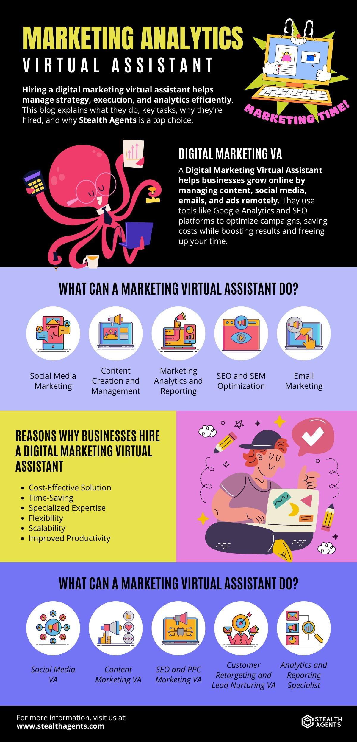 marketing analytics virtual Assistant