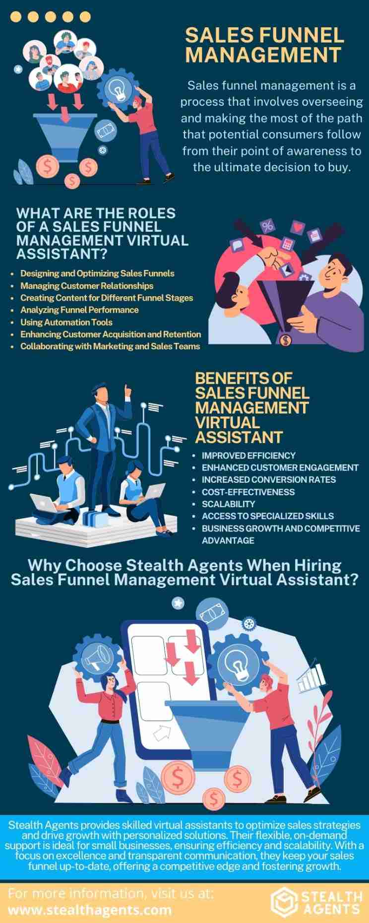 Sales Funnel Management Virtual Assistant