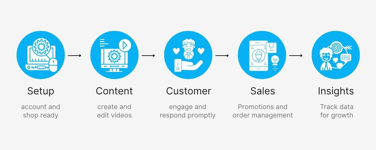 TikTok e‑commerce virtual assistant