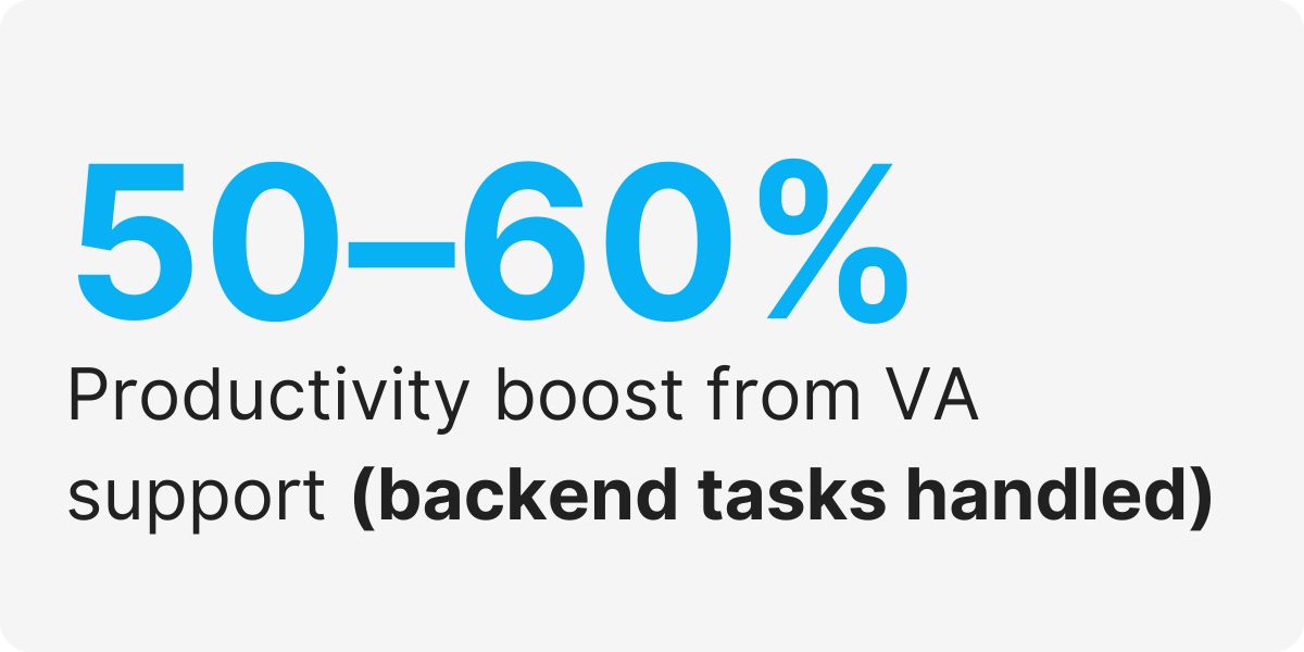 YouTube channel management support