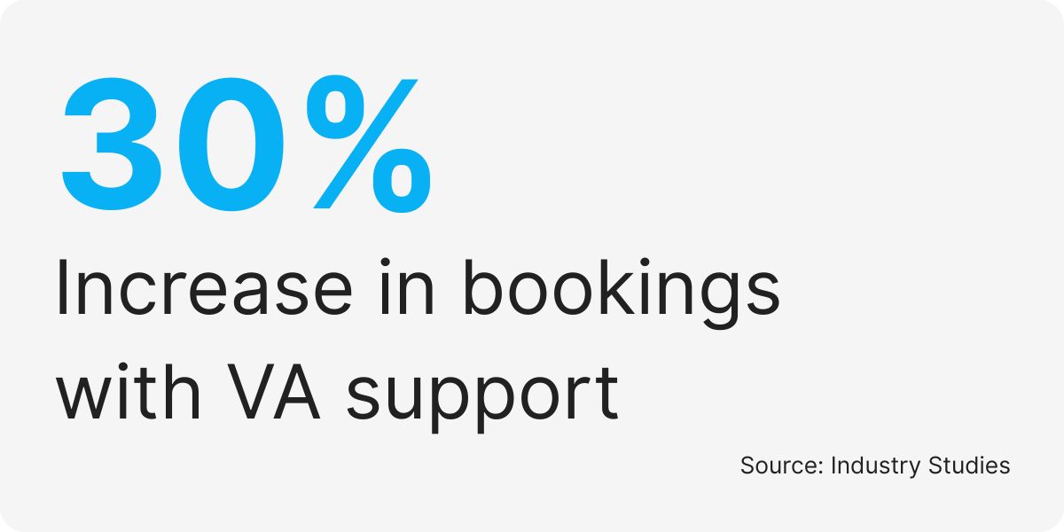 airbnb hosting assistant