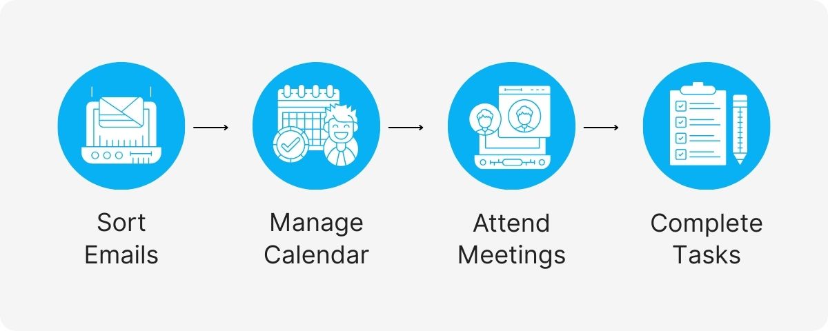 executive assistants