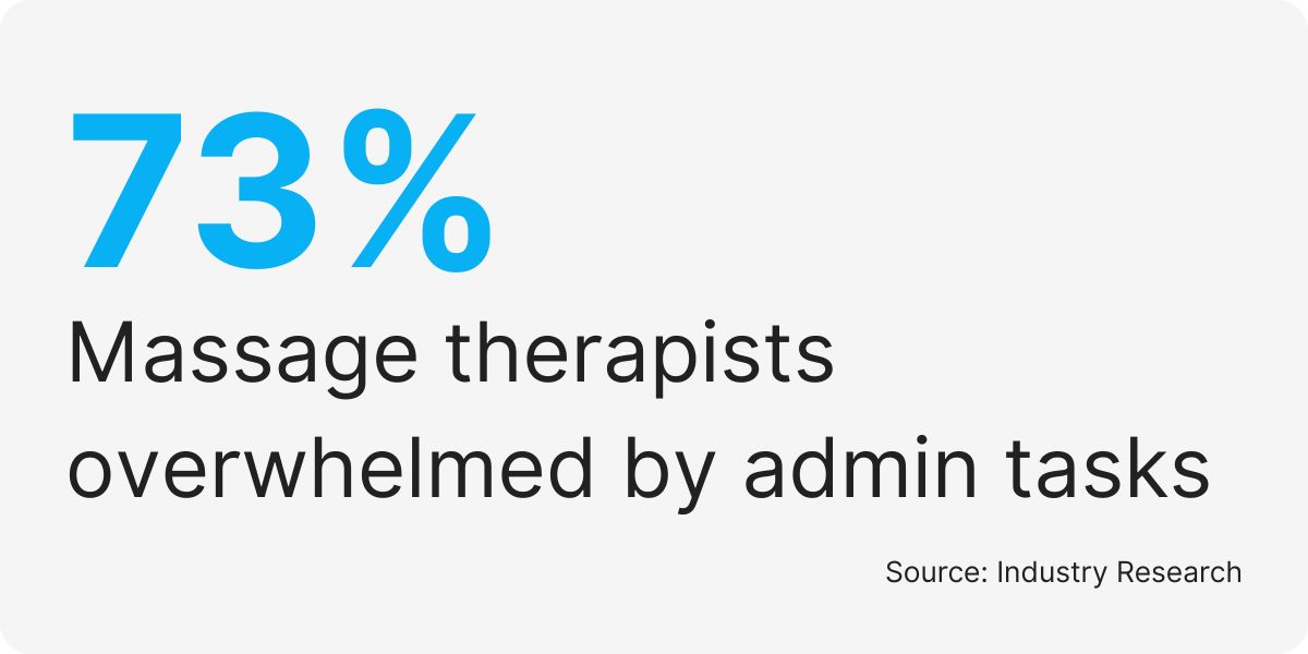 hire massage therapy virtual assistant