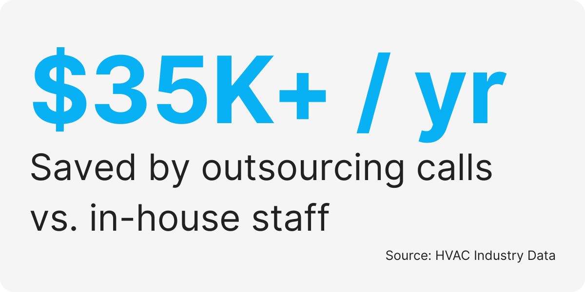 hvac answering services