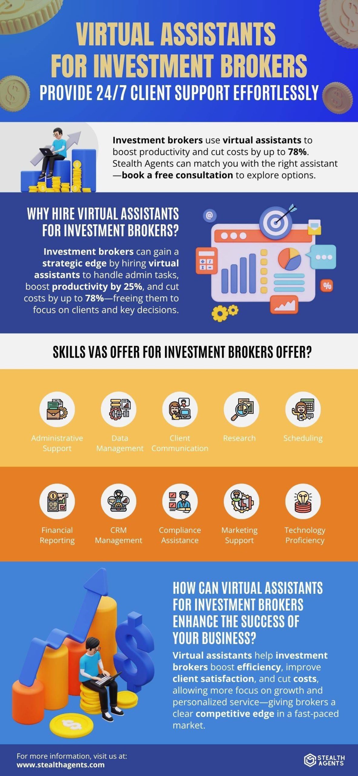 investment broker services for businesses