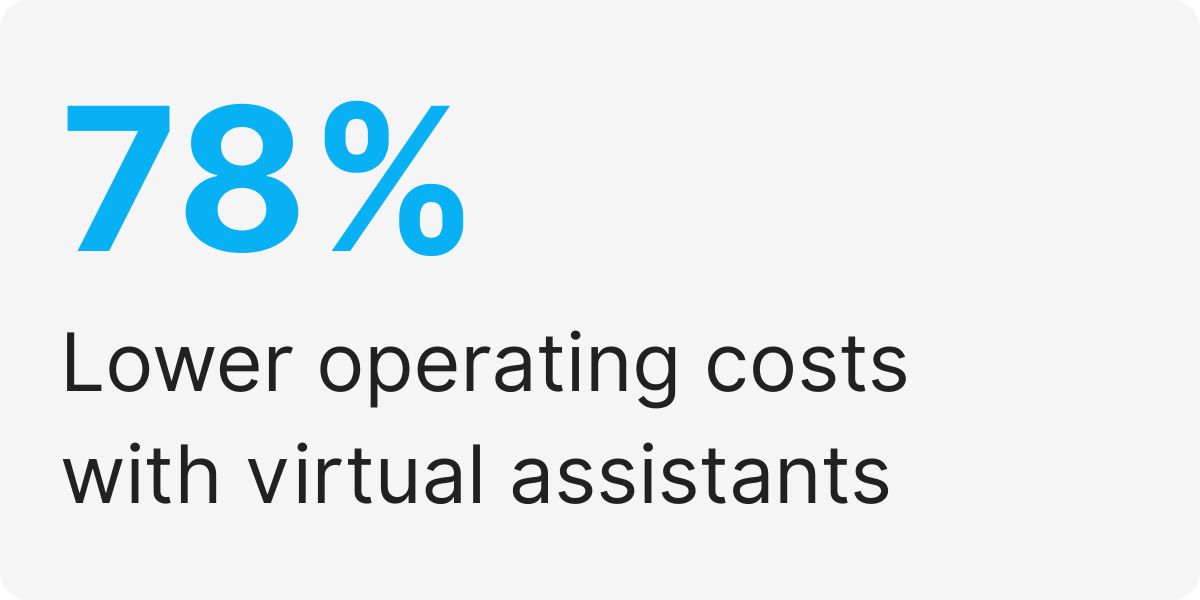 landscaping virtual assistant