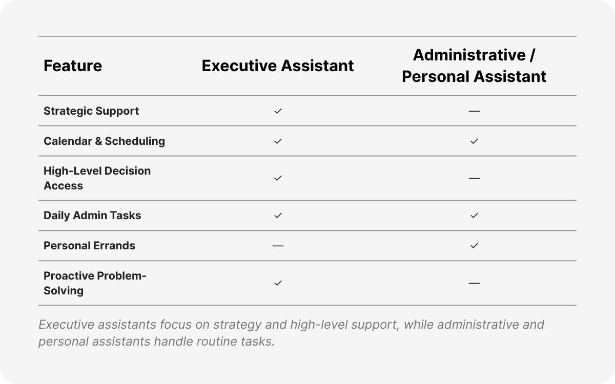 online executive assistant