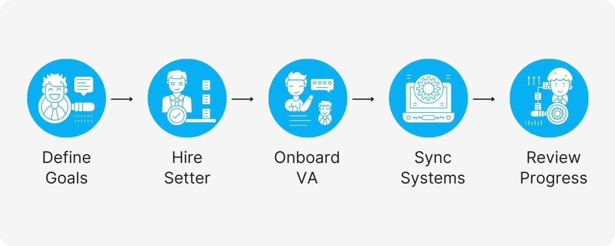 outsourced appointment scheduling service
