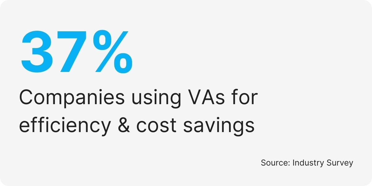 paid ads virtual assistants