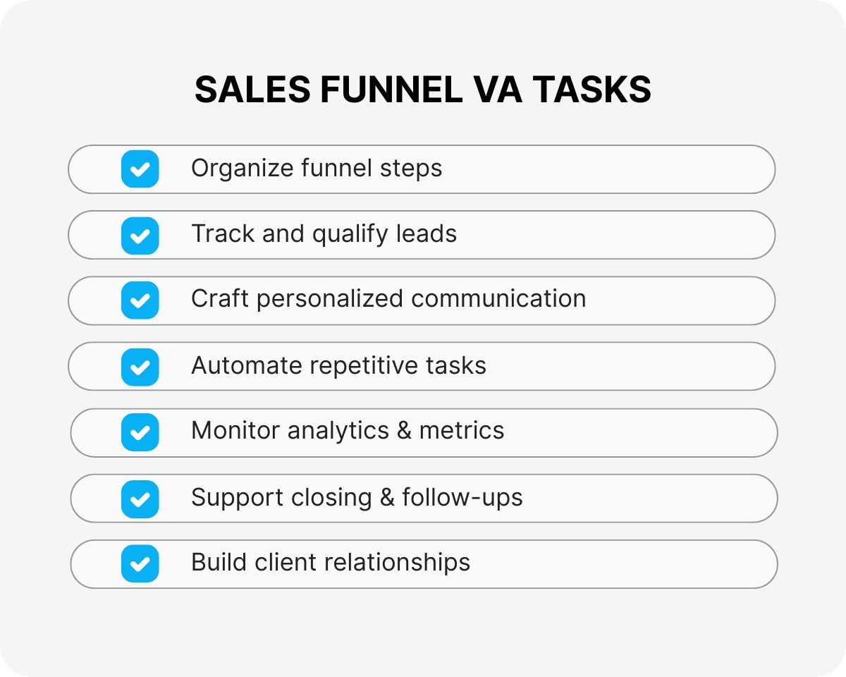 sales funnel management
