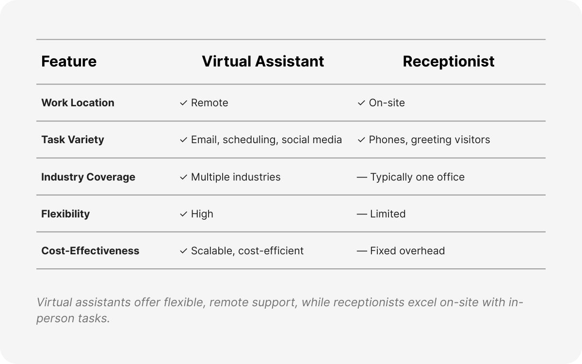 simplyhired data entry
