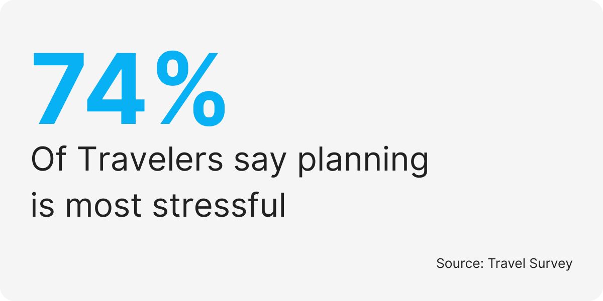 travel business support services