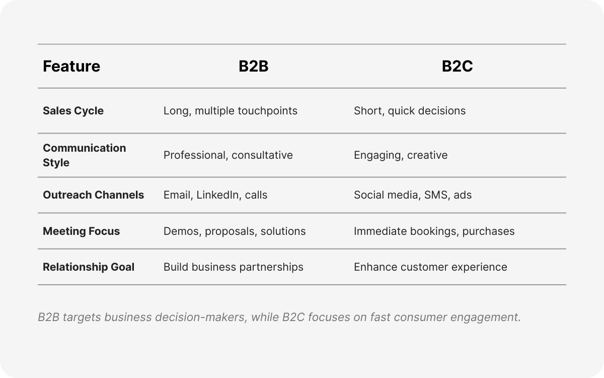 virtual assistant appointment setter