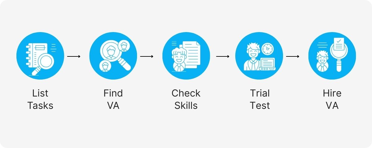 virtual assistant for landscapers