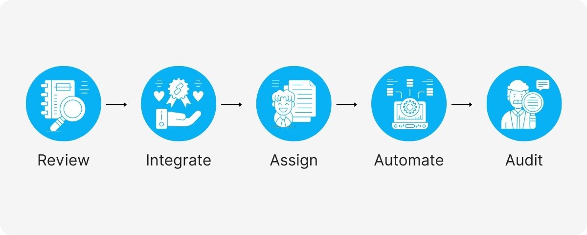 virtual assistant payroll