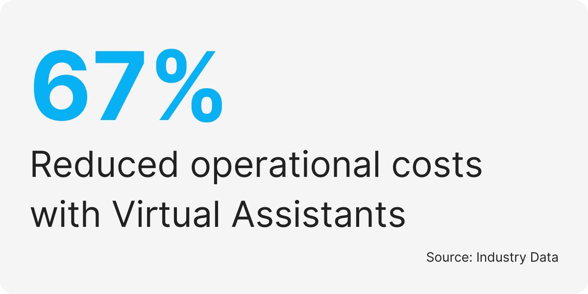 virtual assistants for wealth managers