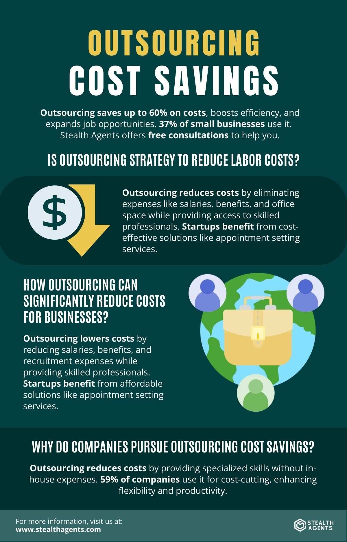 business cost savings 