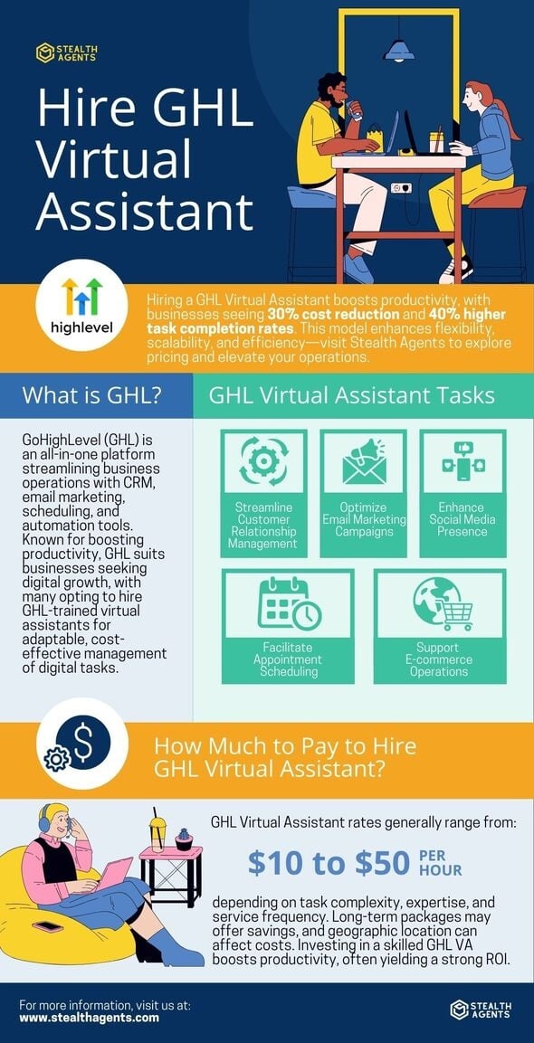 ghl virtual assistant