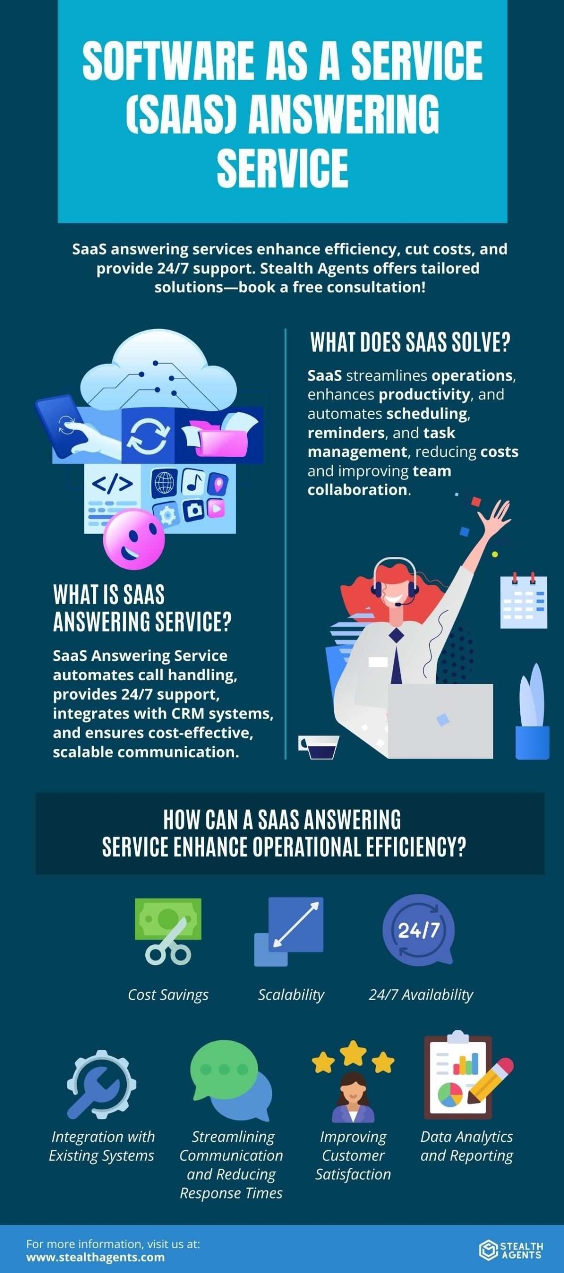 saas vs agents
