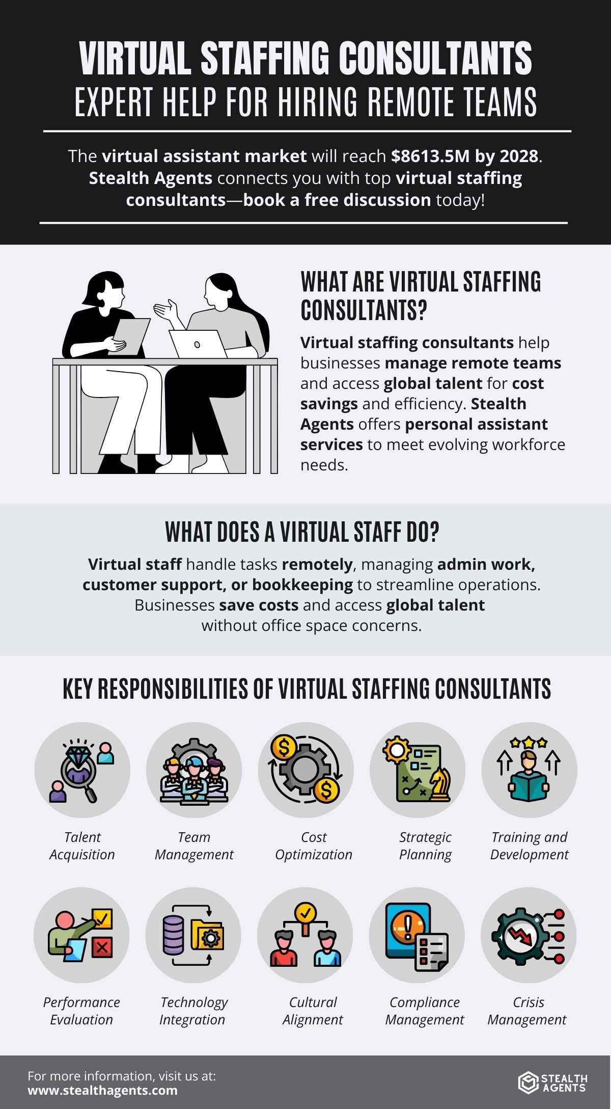 virtual staffing
