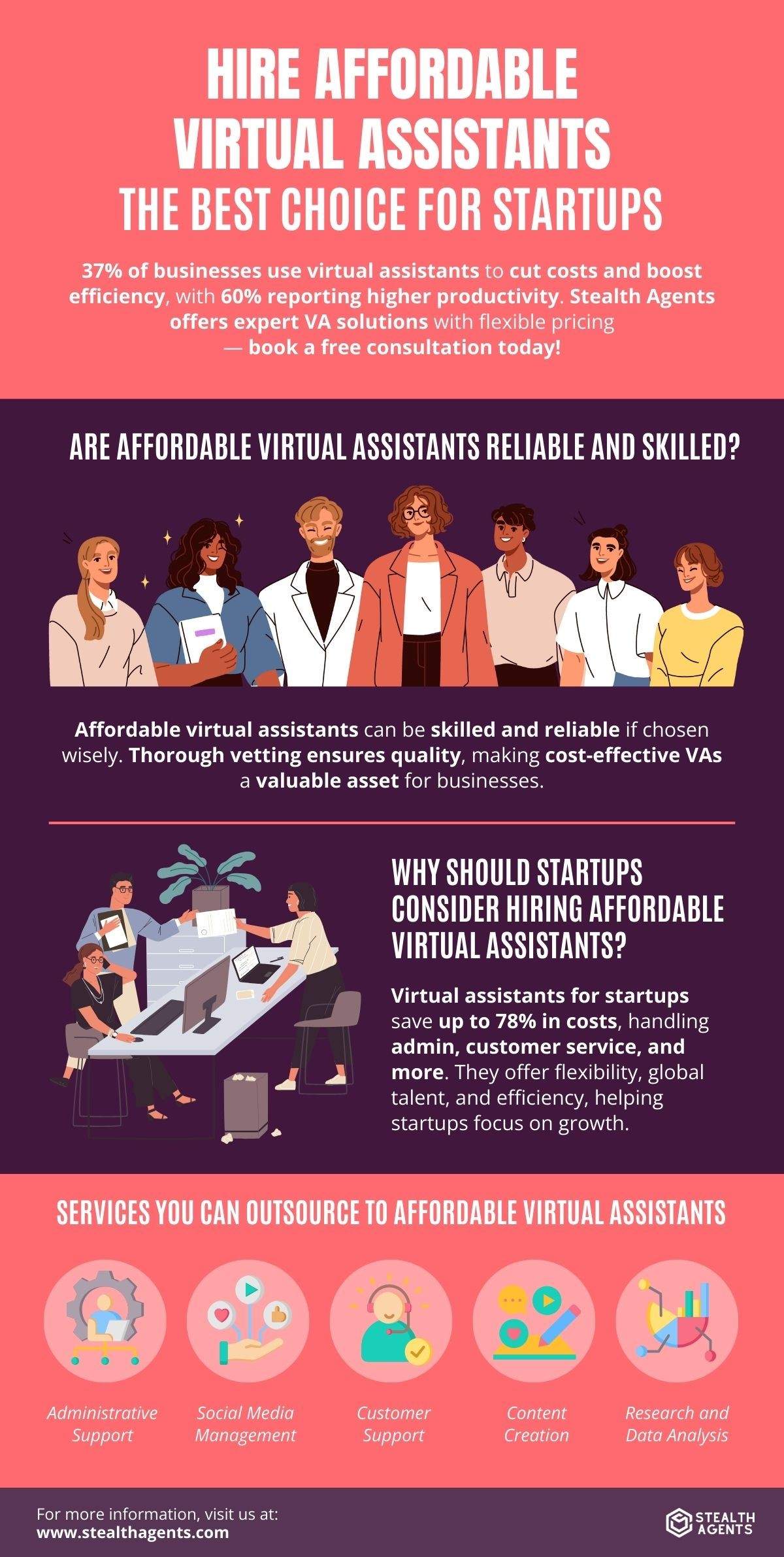 affordable virtual assistant 