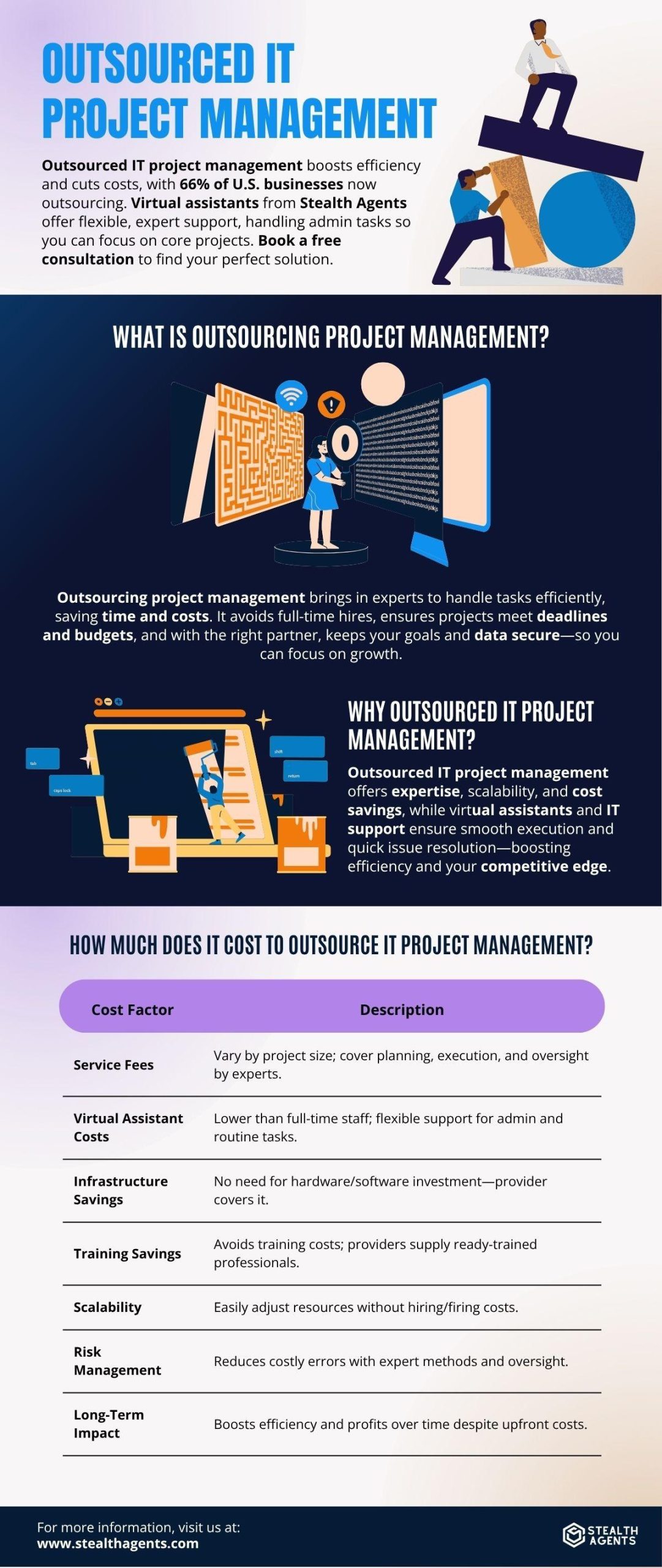 outsourcing it project management