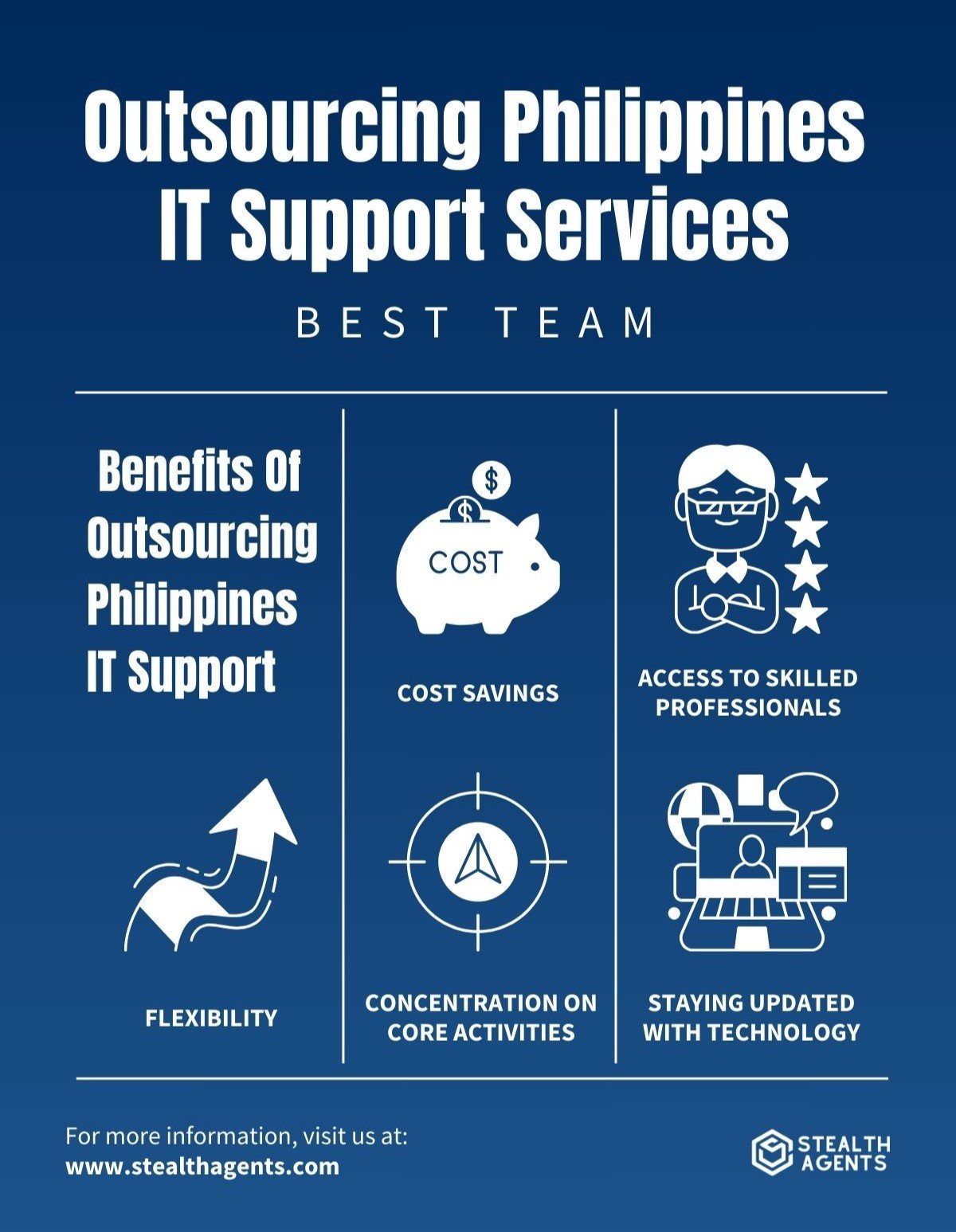 outsource technical support to philippines 