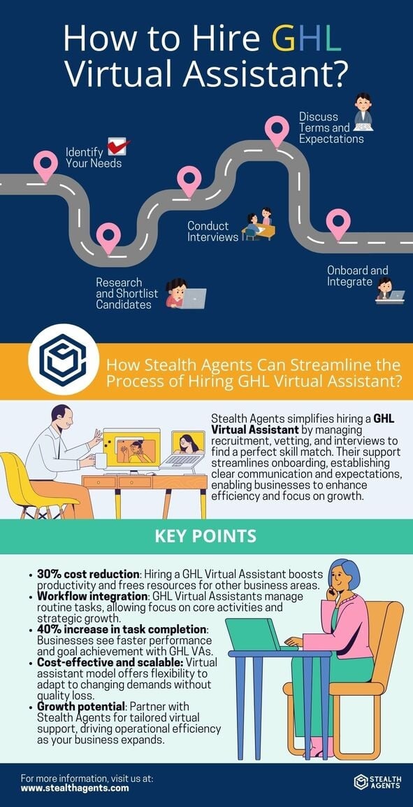 ghl meaning in virtual assistant