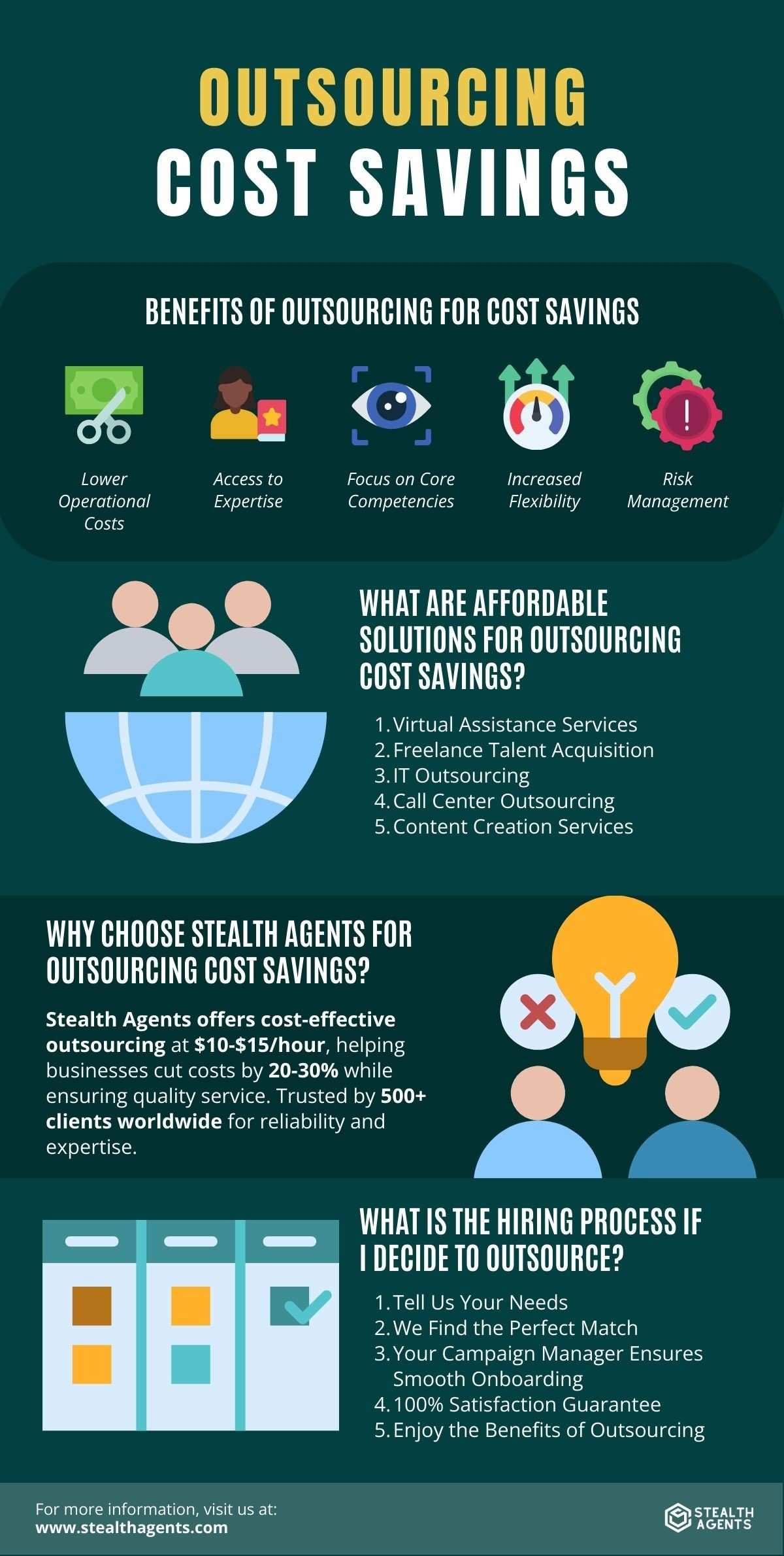 outsourcing cost reduction 