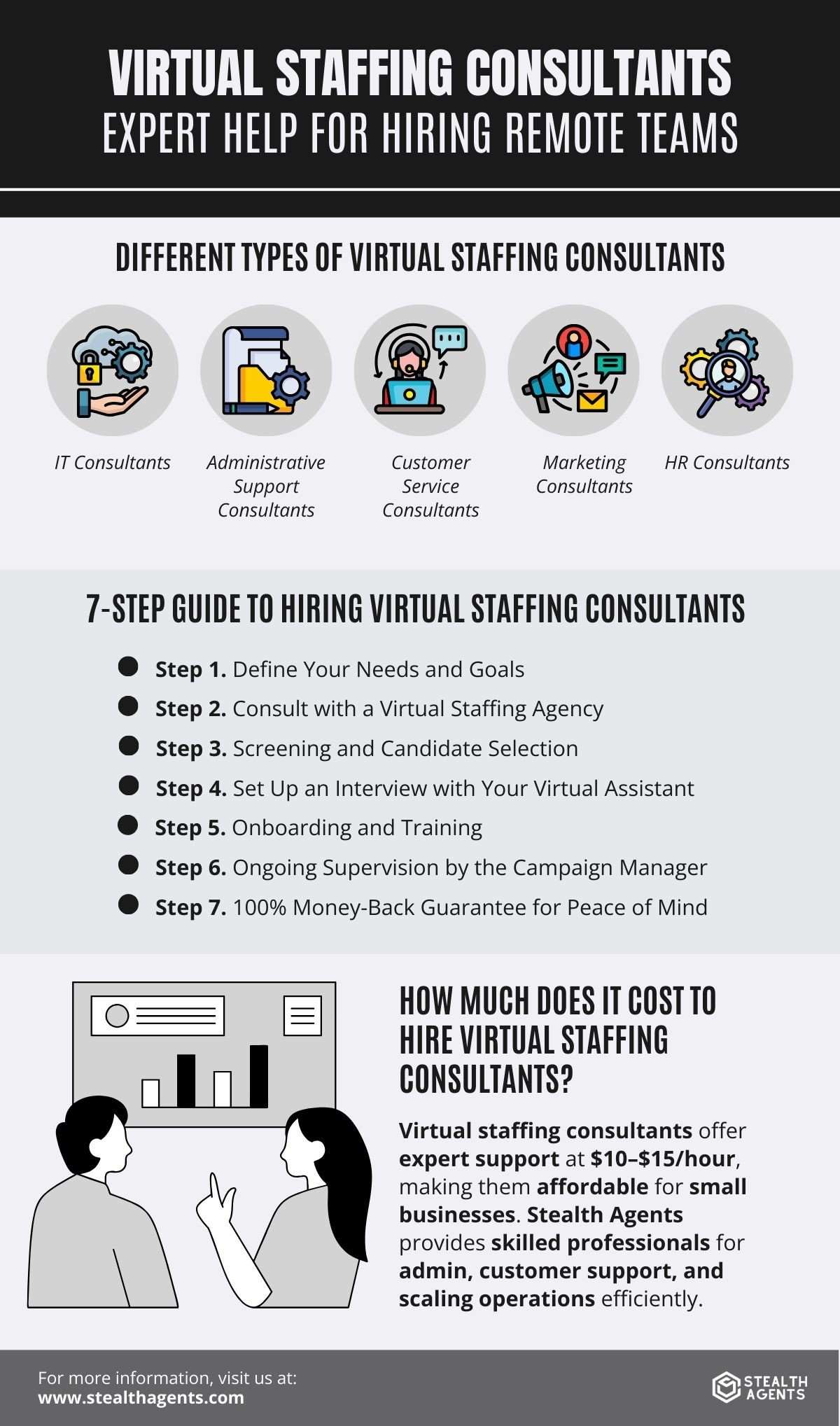 virtual staffing consultants
