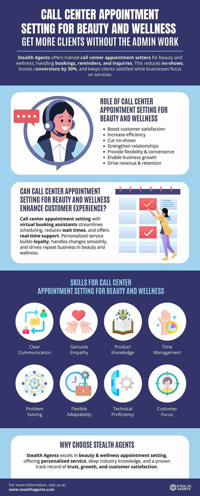 wellness call center