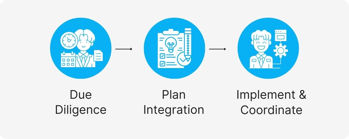acquisition assistant