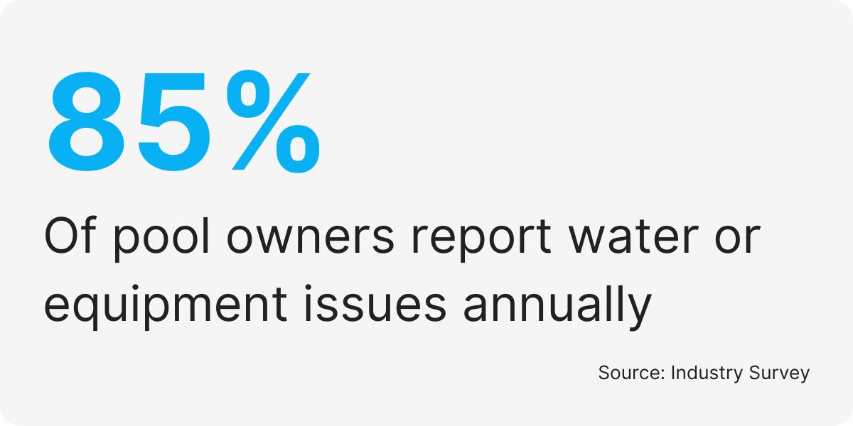 ai receptionist for pool services