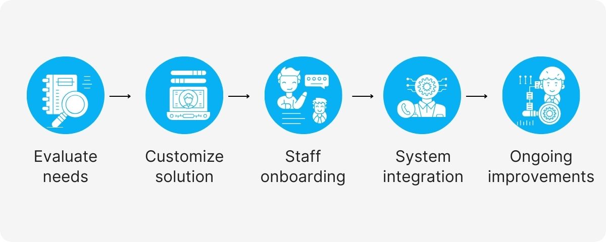 airline pricing strategy