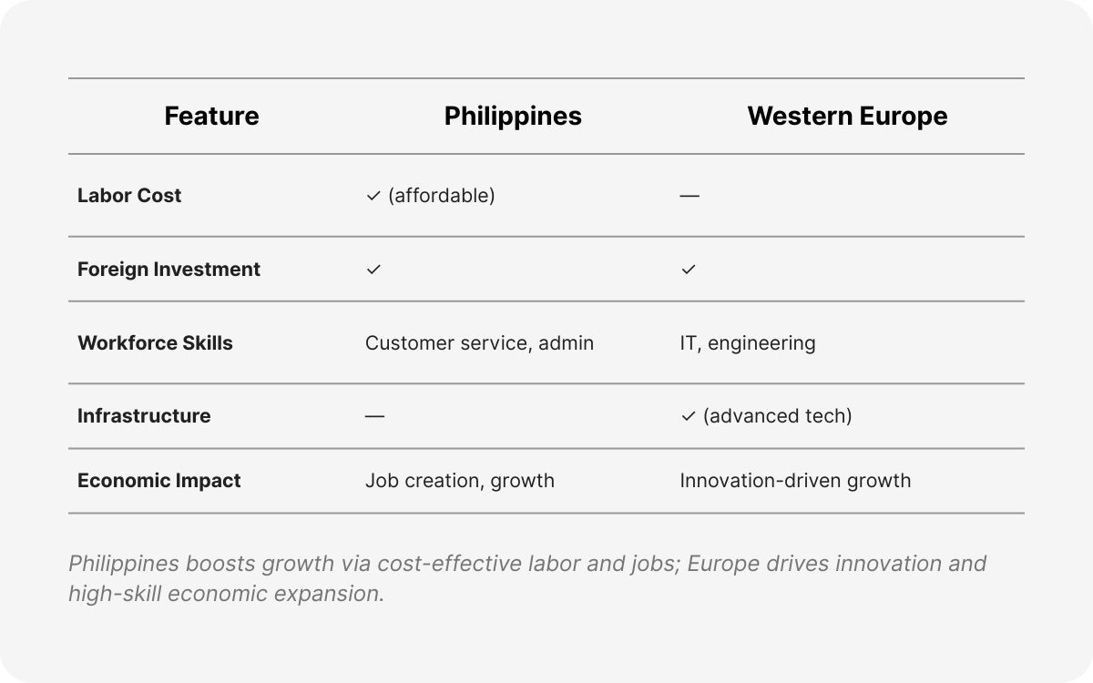 belgian companies philippines outsourcing