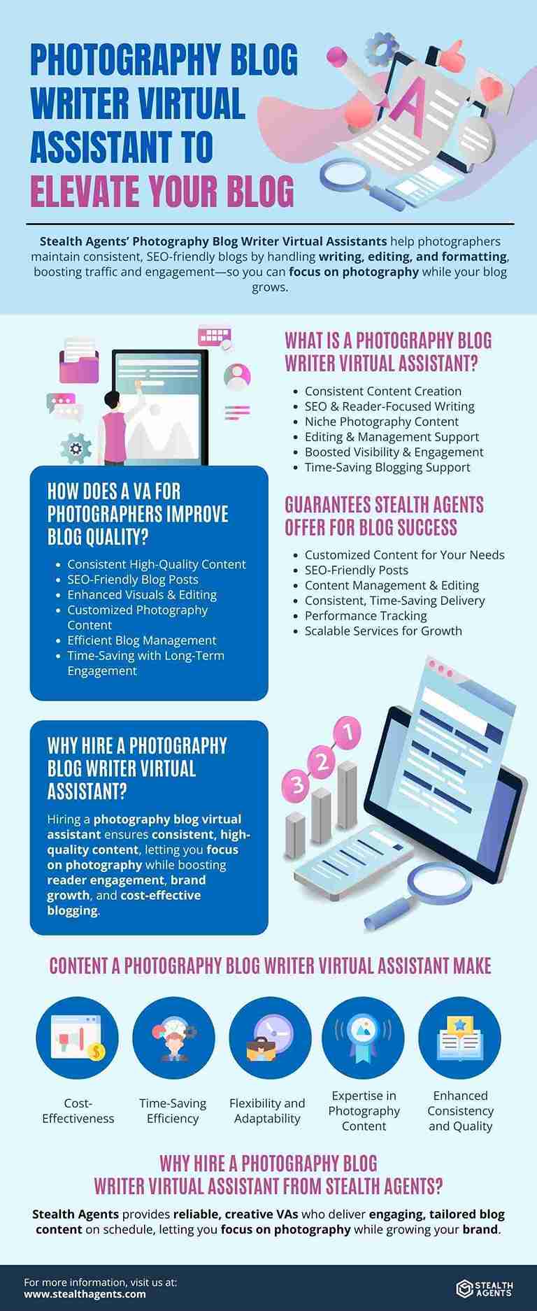 blog virtual assistant