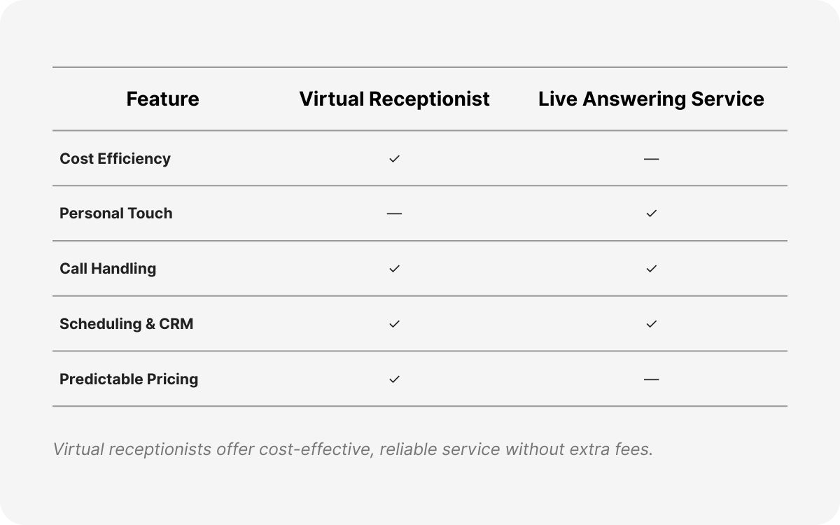 call center for pool service
