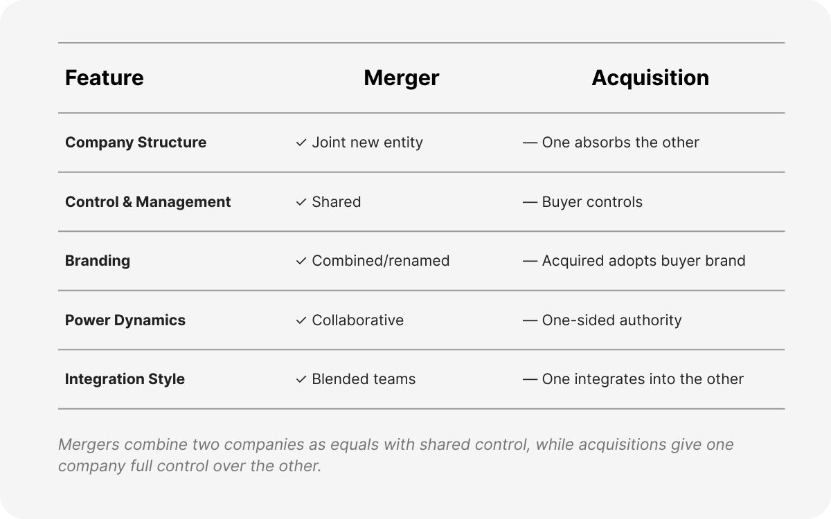 client acquisition specialist