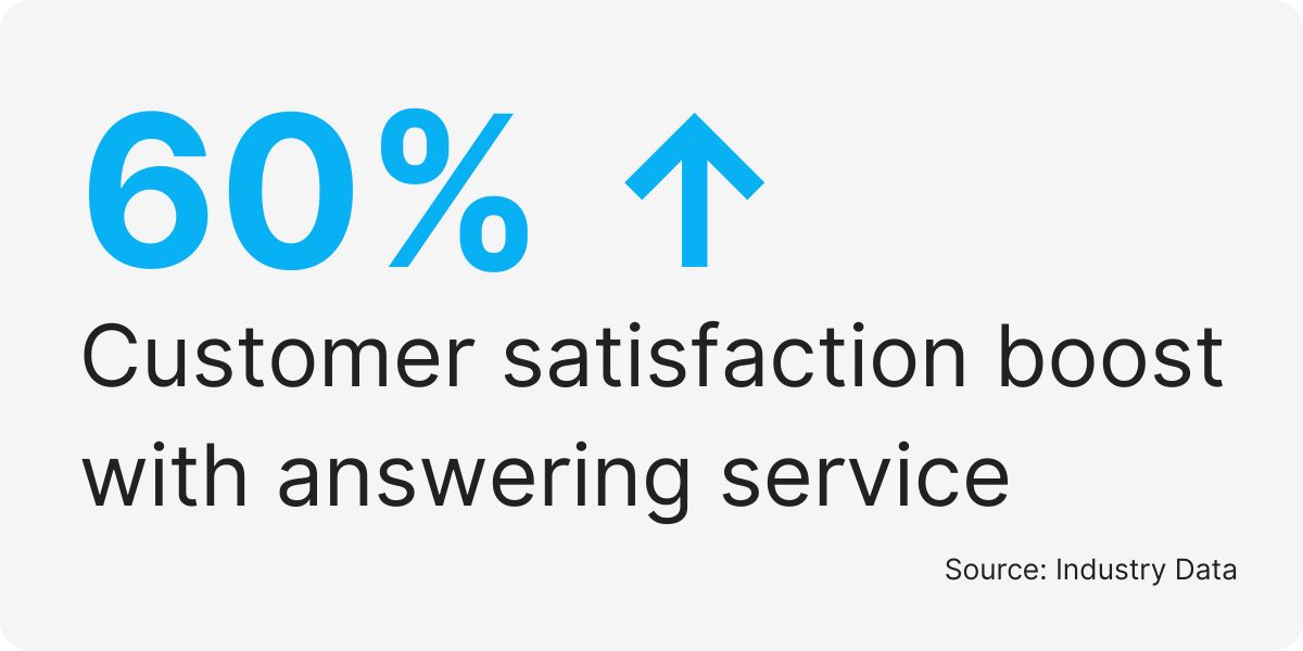 florist answering service