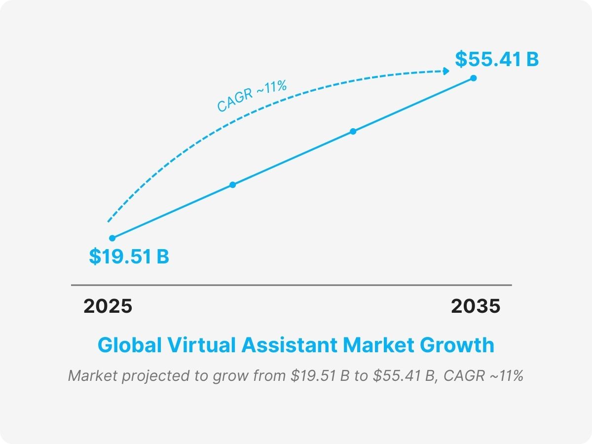 general virtual assistant