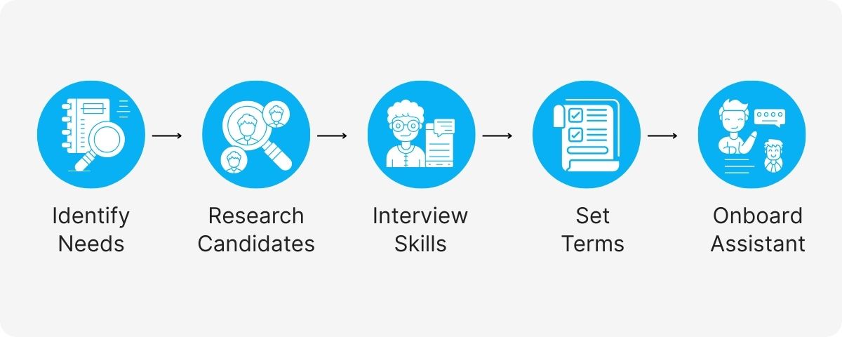 ghl virtual assistant