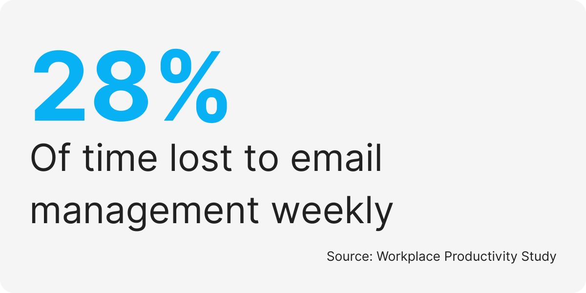 hire GHL virtual assistant